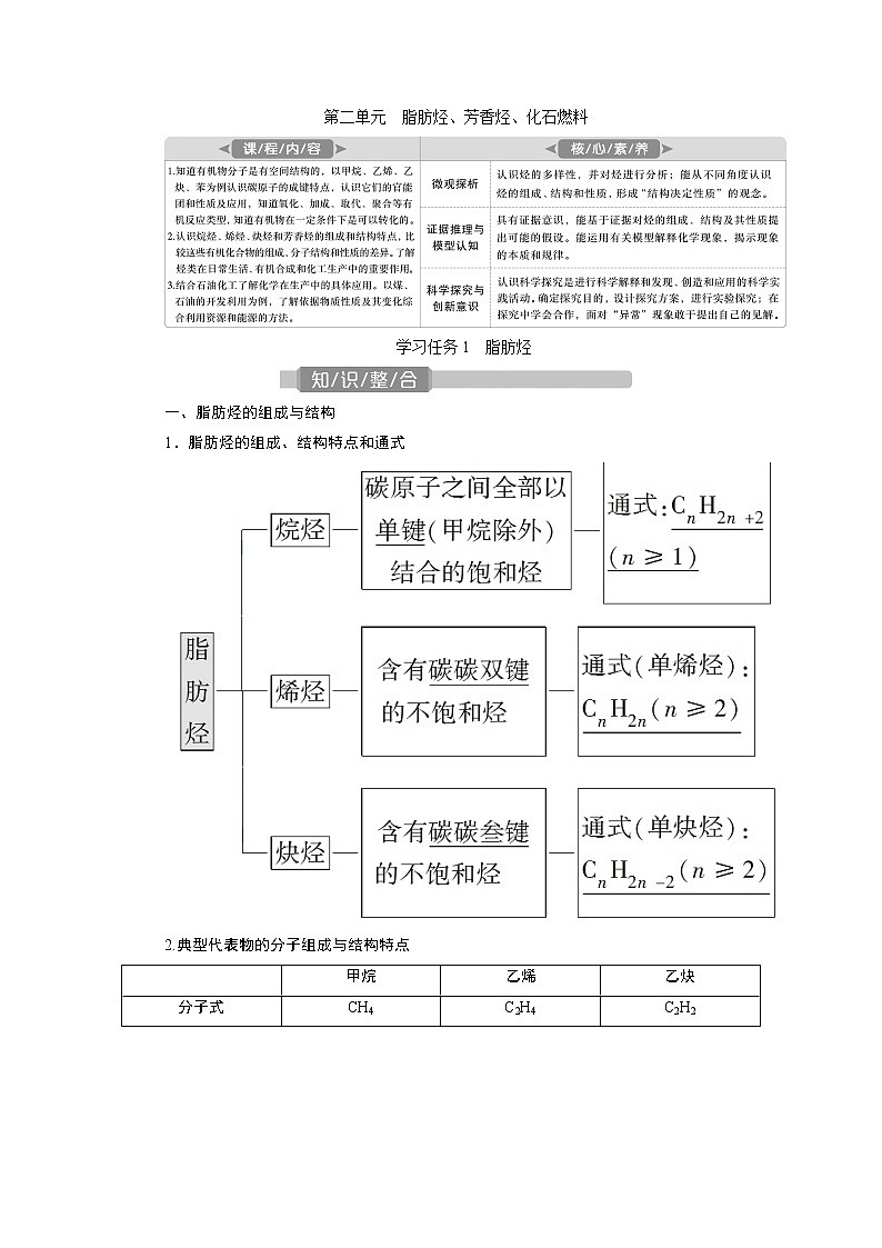 2021版江苏新高考选考化学（苏教版）一轮复习教师用书：专题93第二单元　脂肪烃、芳香烃、化石燃料01