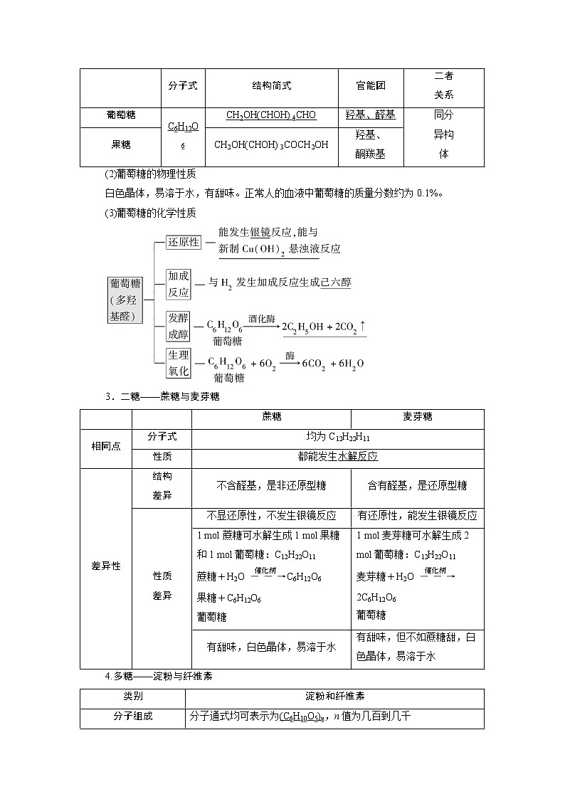 2021版江苏新高考选考化学（苏教版）一轮复习教师用书：专题96第四单元　生活中常见的有机化合物　合成有机高分子02