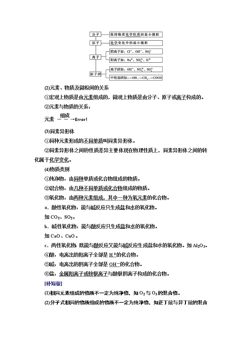2021版高考化学鲁科版一轮教师用书：第2章第1节　元素与物质的分类　传统化学文化第2页