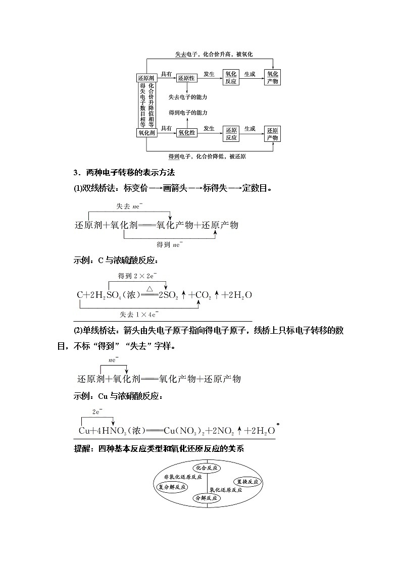 2021版高考化学鲁科版一轮教师用书：第2章第4节　氧化剂和还原剂第2页