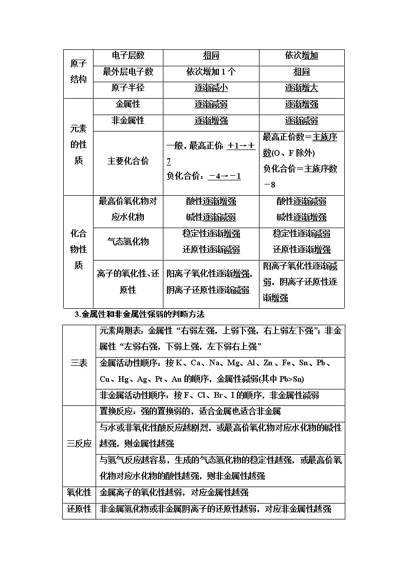 2021版高考化学鲁科版一轮教师用书：第5章第2节　元素周期律和元素周期表第2页
