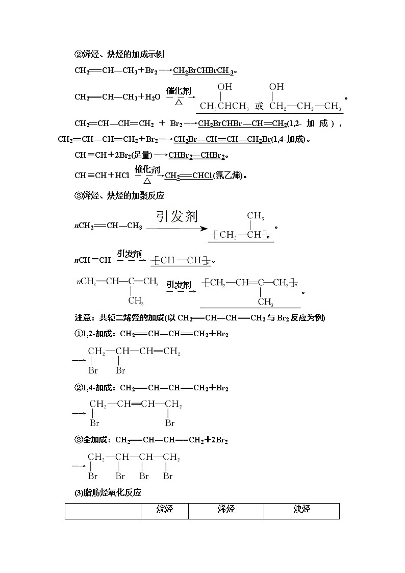2021版高考化学鲁科版一轮教师用书：第11章第2节　烃和卤代烃第3页