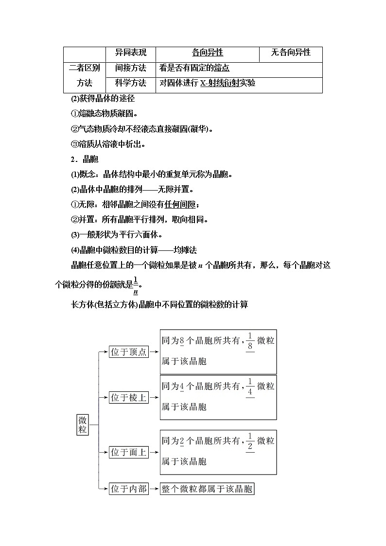 2021版高考化学鲁科版一轮教师用书：第12章第3节　物质的聚集状态与物质性质第2页