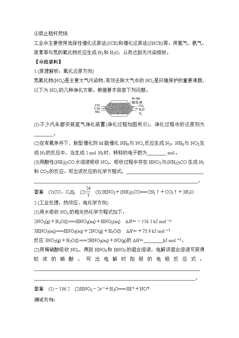 2021新高考化学鲁科版一轮复习学案：第3章章末化学素材与命题架构02