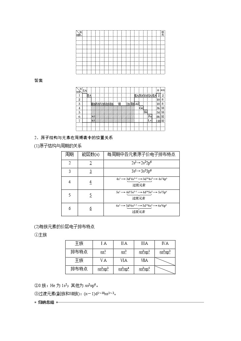 2021新高考化学鲁科版一轮复习学案：第5章第16讲元素周期律和元素周期表02
