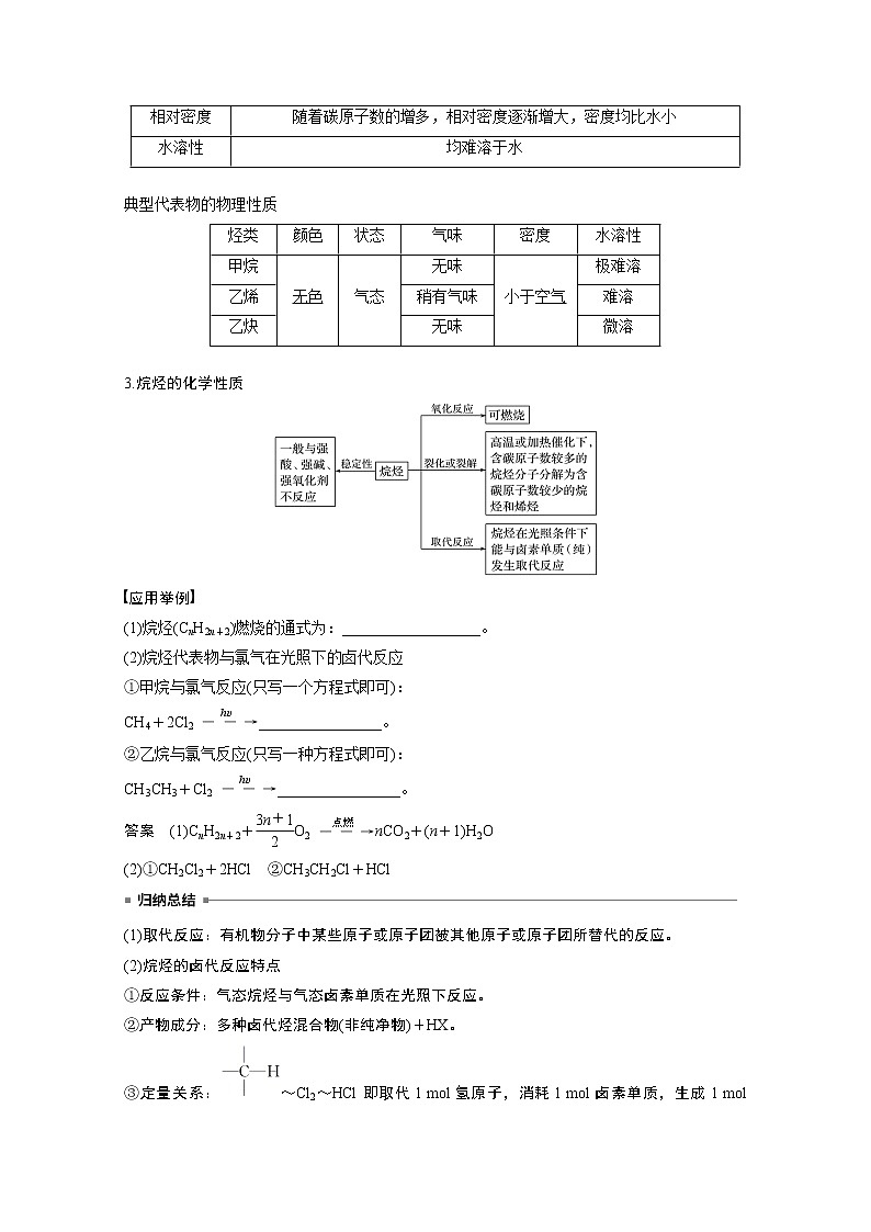 2021新高考化学鲁科版一轮复习学案：第10章第33讲脂肪烃、芳香烃　化石燃料02