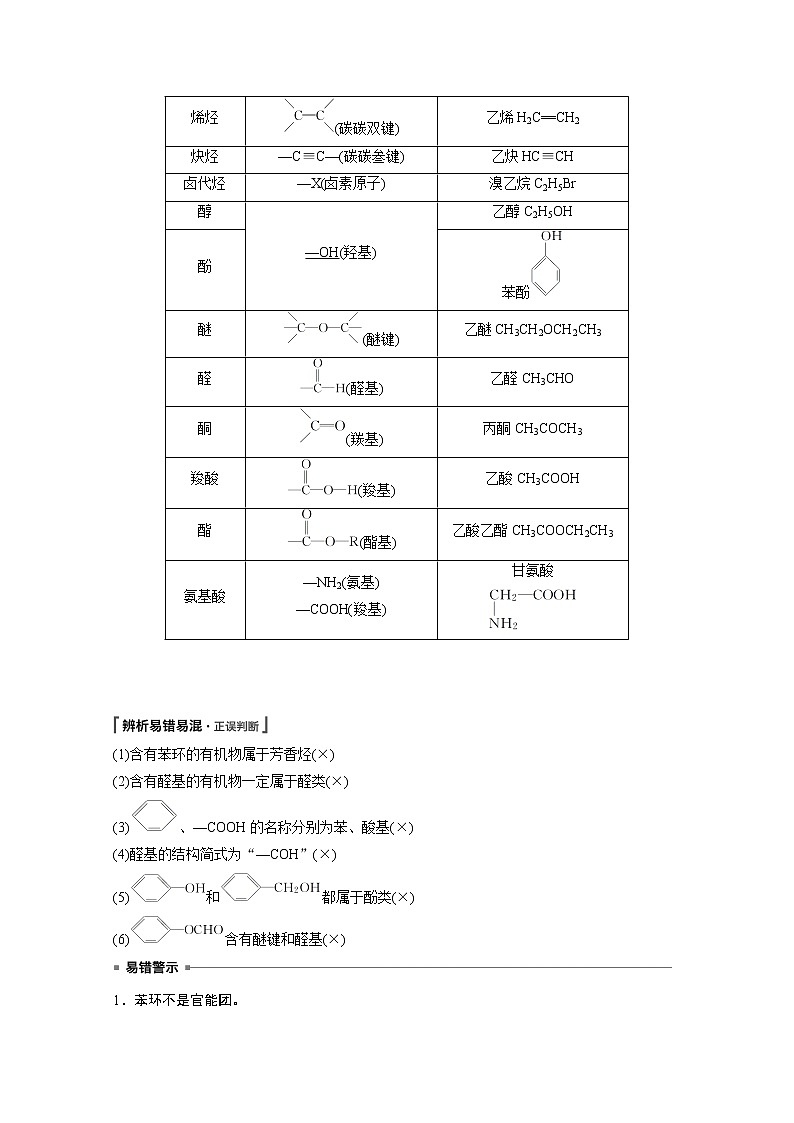 2021新高考化学鲁科版一轮复习学案：第10章第32讲认识有机化合物第2页