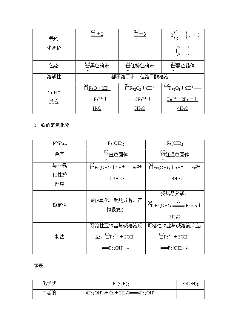 2021高三全国统考化学（经典版）一轮学案：第3章第3节铁、铜及其化合物03