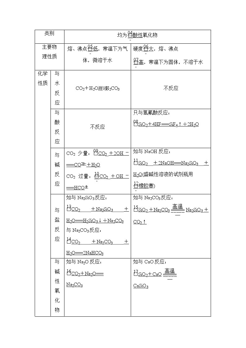 2021高三全国统考化学（经典版）一轮学案：第4章第1节　碳、硅及无机非金属材料03