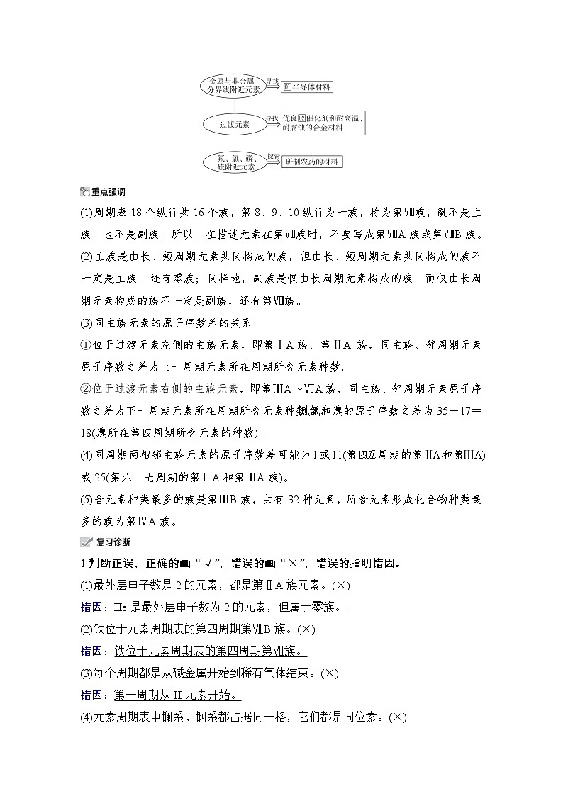 2021高三全国统考化学（经典版）一轮学案：第5章第2节元素周期表和元素周期律03