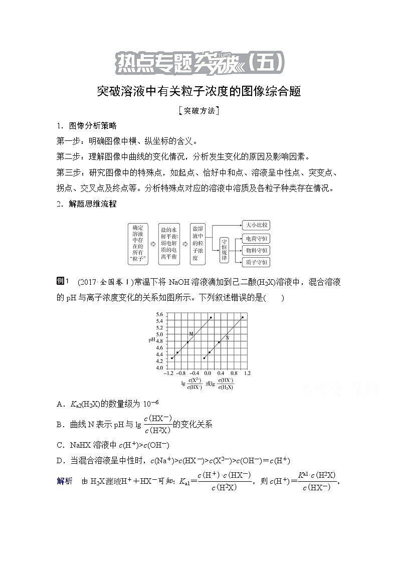 2021高三全国统考化学（经典版）一轮学案：第8章热点专题突破5突破溶液中有关粒子浓度的图像综合题01