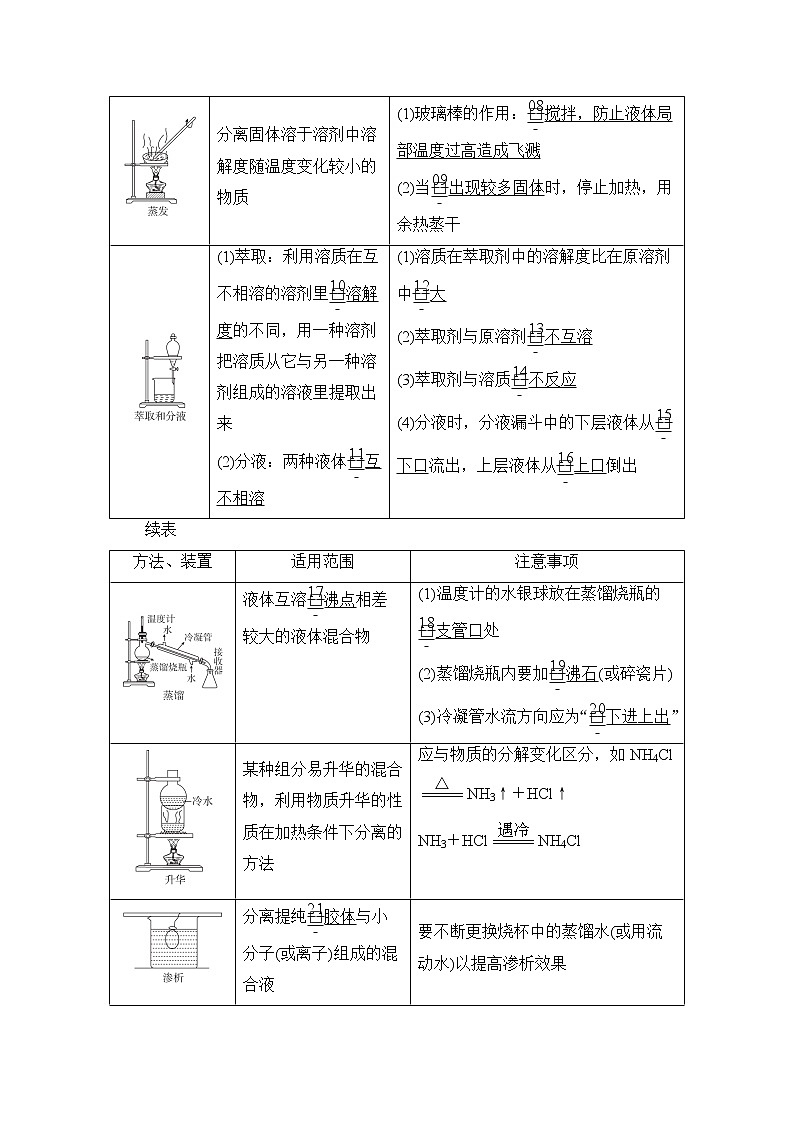 2021高三全国统考化学（经典版）一轮学案：第11章第2节　物质的分离、提纯与检验02
