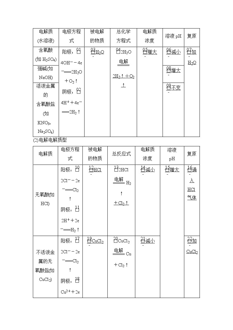 2021高三全国统考化学（经典版）一轮学案：第9章第2节电解池　金属的电化学腐蚀与防护第3页