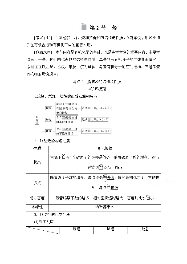 2021高三全国统考化学（经典版）一轮学案：选修5第2节　烃01