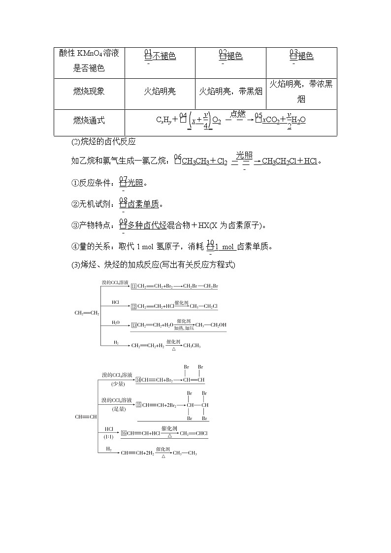 2021高三全国统考化学（经典版）一轮学案：选修5第2节　烃02