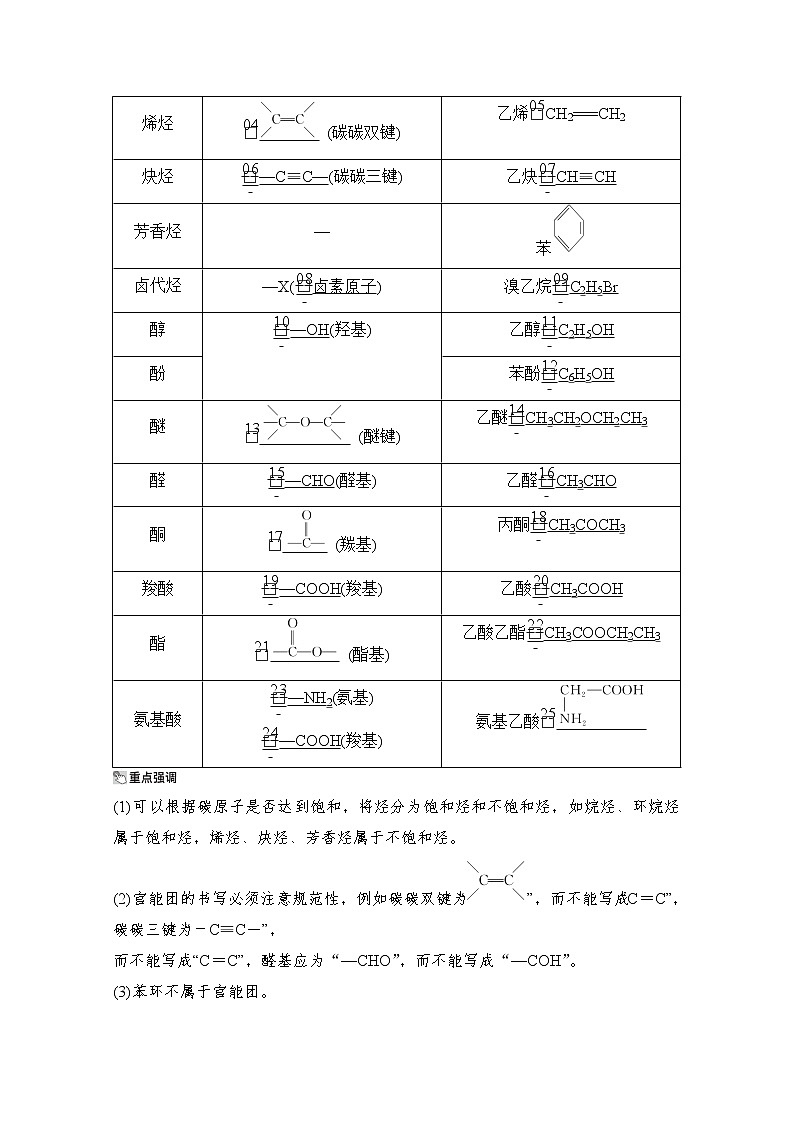 2021高三全国统考化学（经典版）一轮学案：选修5第1节　认识有机化合物02