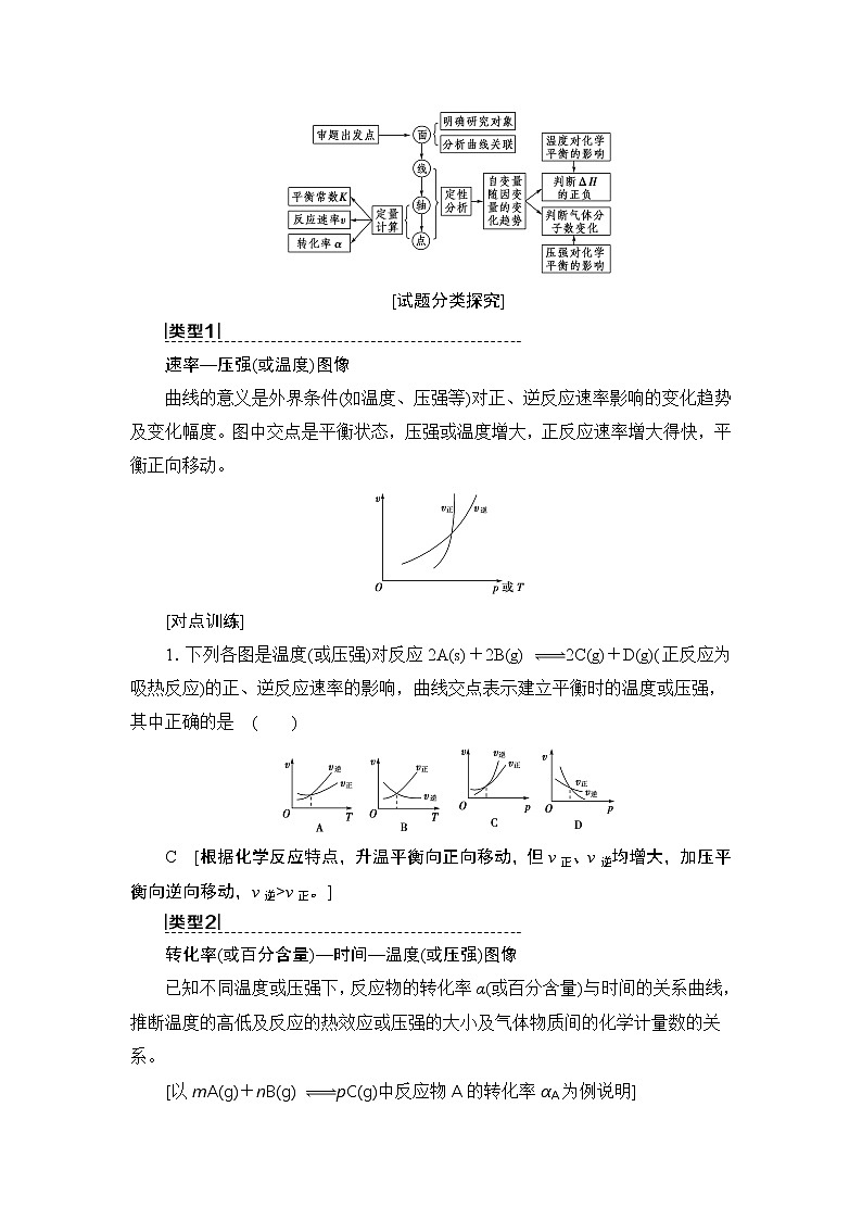 2021高三化学人教版一轮教师用书：第7章高考专题讲座4化学平衡图像的分类突破第3页
