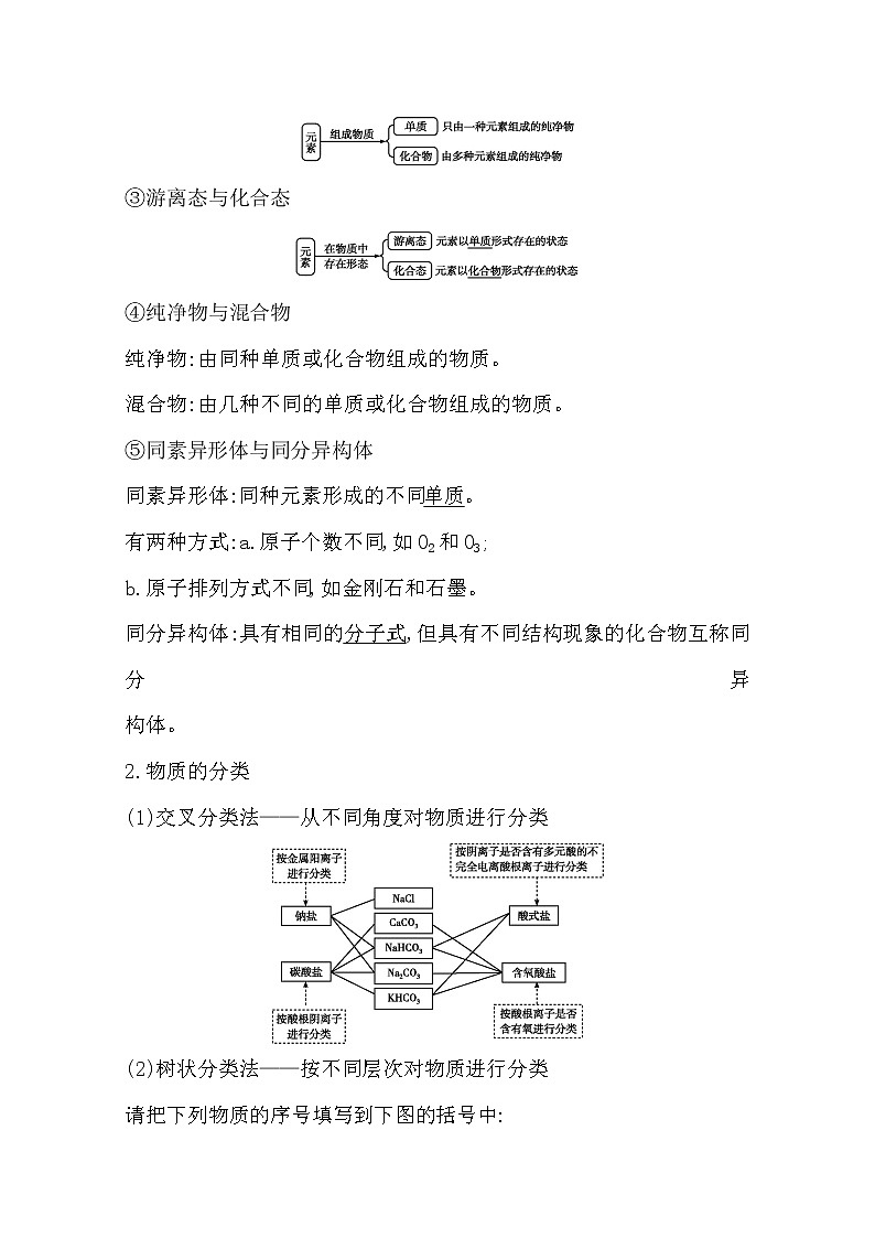 2021高考化学鲁科版一轮复习教师用书第二章第1课时　物质的组成、分类与转化02
