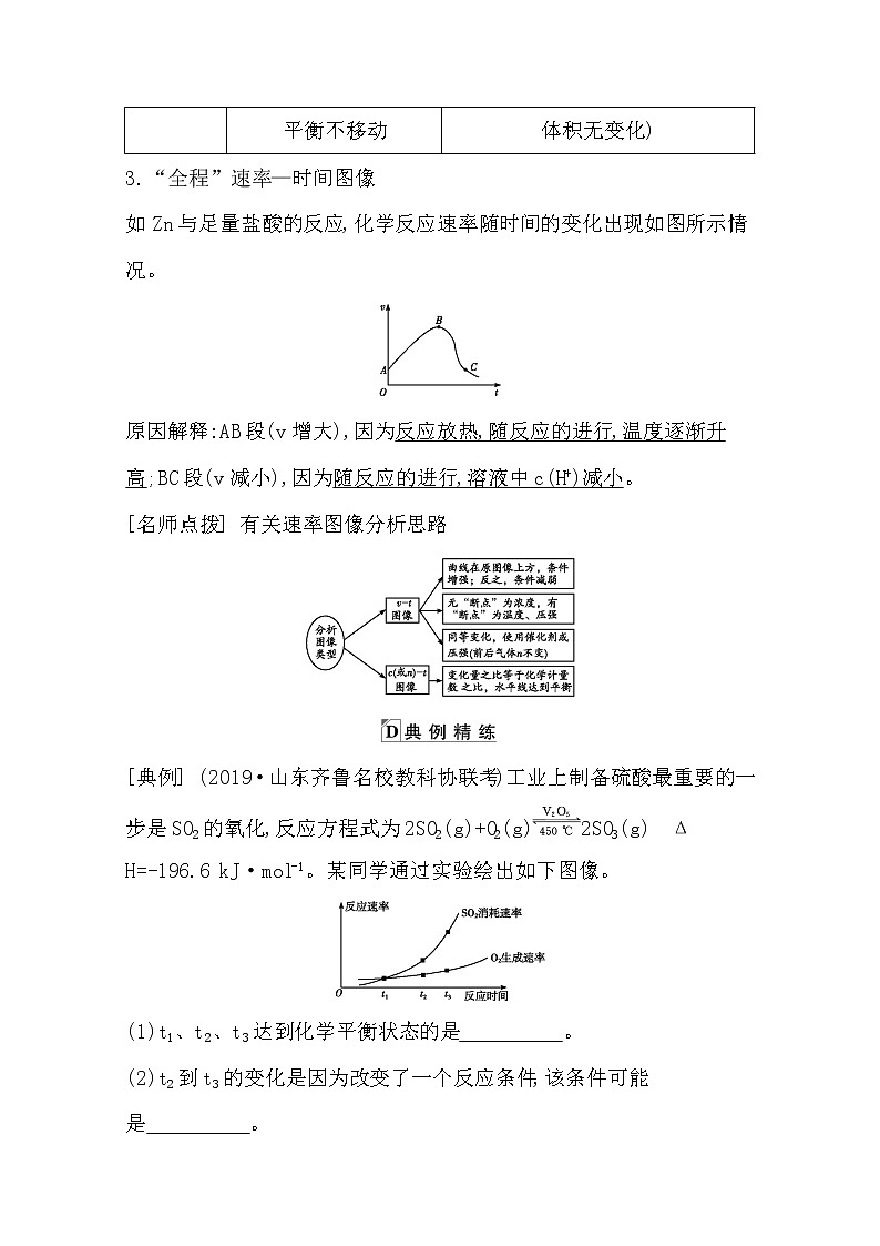 2021高考化学鲁科版一轮复习教师用书第七章第5课时　化学反应速率与平衡图像第2页