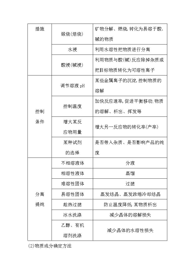 2021高考化学鲁科版一轮复习教师用书第三章第6课时　无机化工流程题解题指导第2页