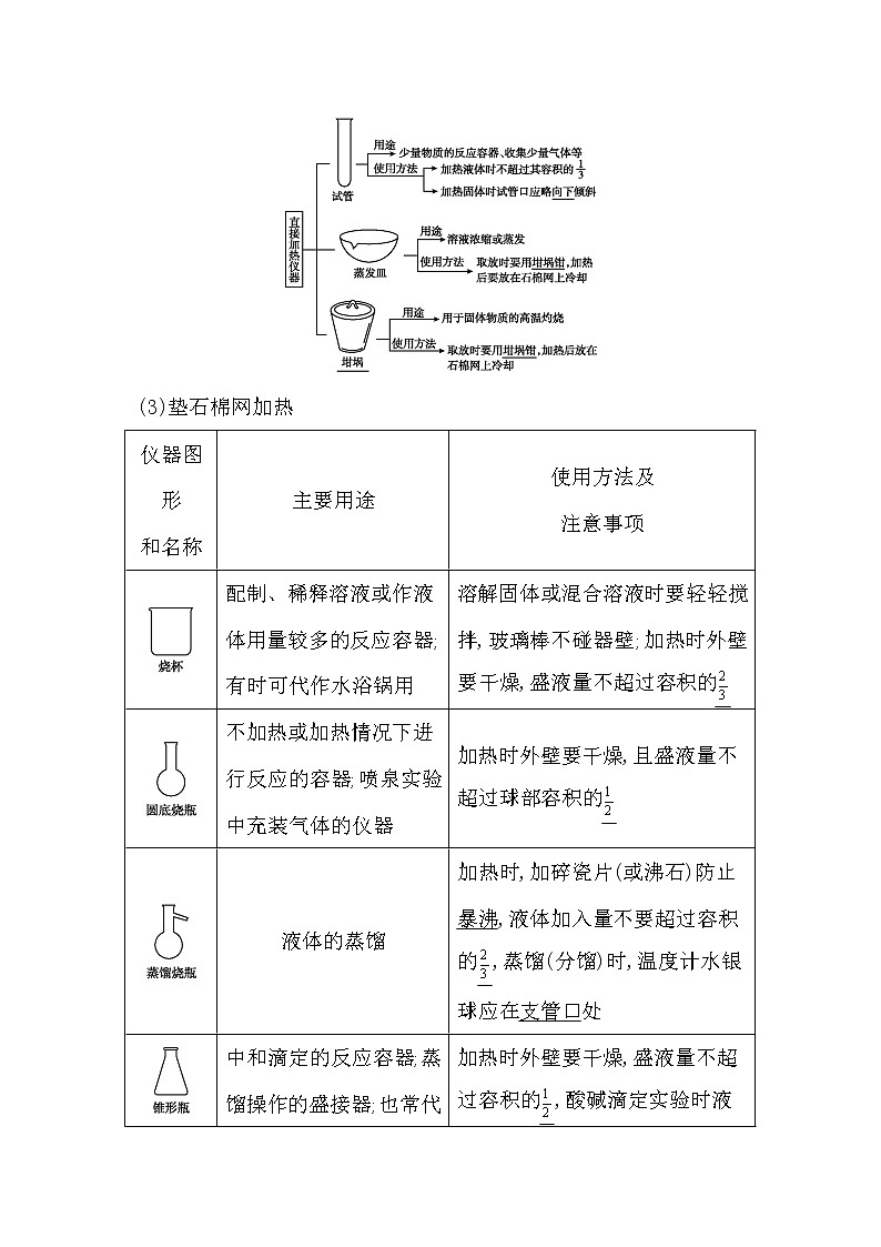 2021高考化学鲁科版一轮复习教师用书第十章第1课时　化学常用仪器第2页