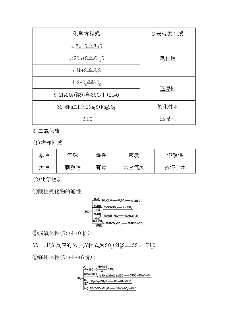 2021高考化学鲁科版一轮复习教师用书第四章第6课时　硫及其重要化合物02