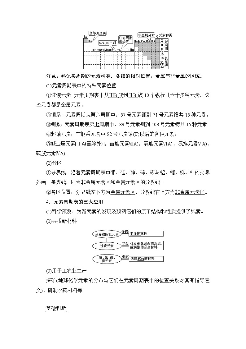 2021版新高考化学（人教版）一轮复习教师用书：第1部分第5章第2节元素周期表和元素周期律02