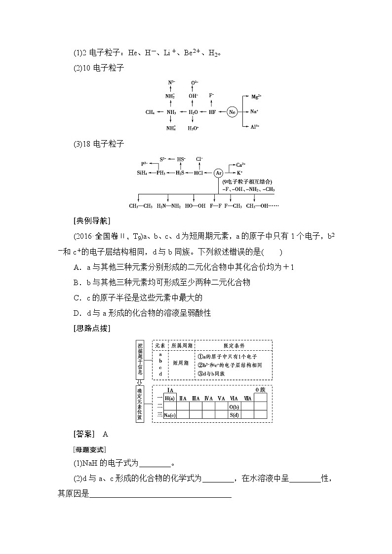 2021版新高考化学（人教版）一轮复习教师用书：第1部分第5章高考专题讲座3元素推断试题的分类突破02