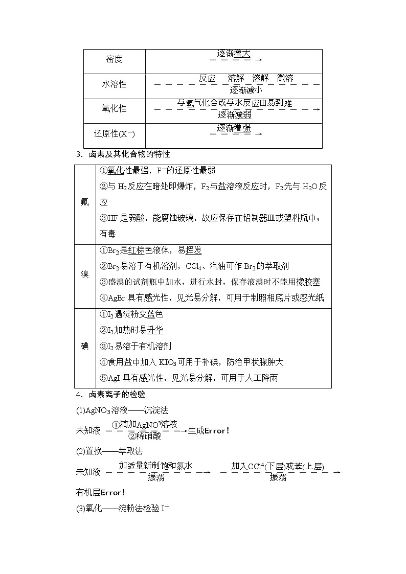 2021版新高考化学（人教版）一轮复习教师用书：第1部分第4章第5节海水资源的开发利用环境保护与绿色化学02