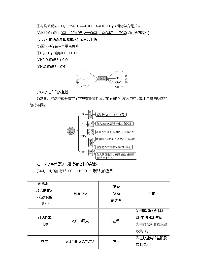 2021版高考化学（人教版）一轮复习学案：第14讲　富集在海水中的元素——氯第3页
