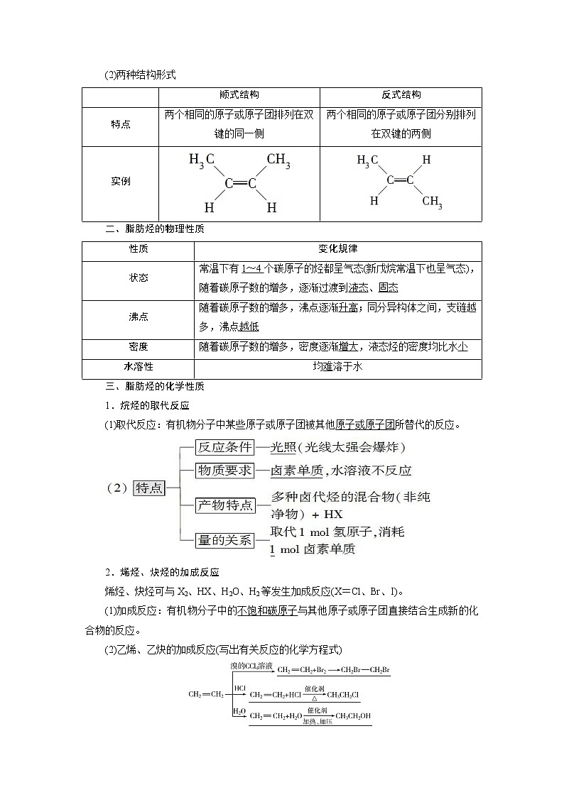 2021版高考化学（人教版）一轮复习学案：第33讲　烃和卤代烃第2页