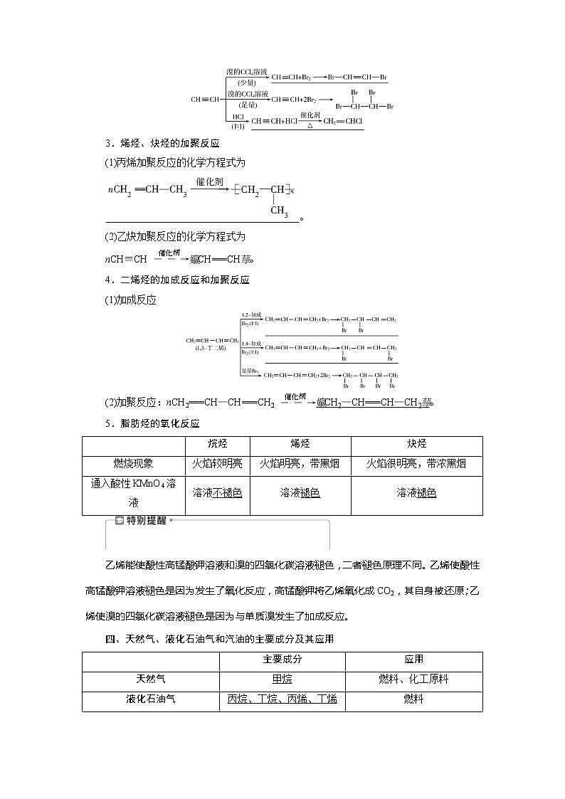 2021版高考化学（人教版）一轮复习学案：第33讲　烃和卤代烃第3页