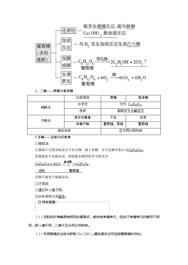 2021版高考化学（人教版）一轮复习学案：第35讲　生命中的基础有机化学物质　合成有机高分子第2页