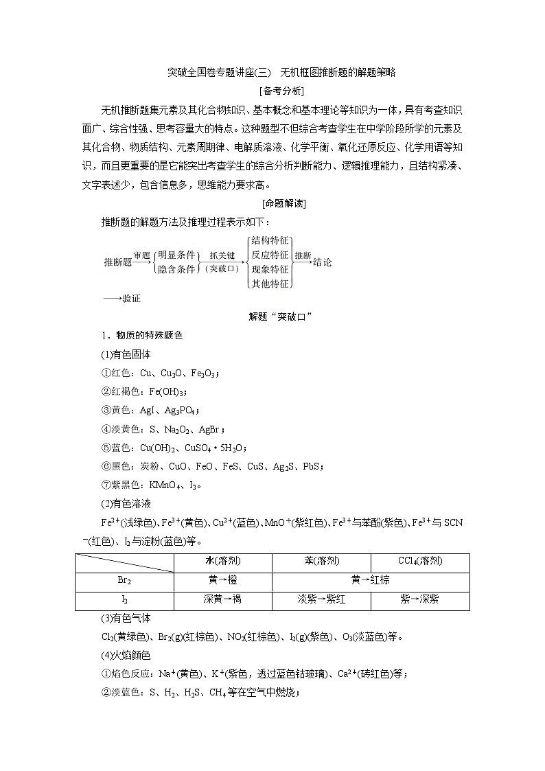 2019版高考化学一轮精选教师用书苏教专用：专题44突破全国卷专题讲座（三）　无机框图推断题的解题策略01