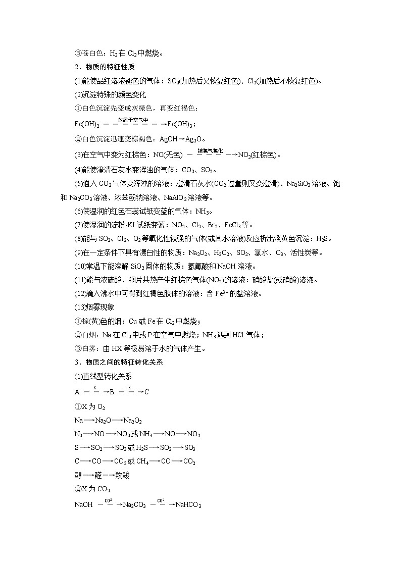 2019版高考化学一轮精选教师用书苏教专用：专题44突破全国卷专题讲座（三）　无机框图推断题的解题策略02