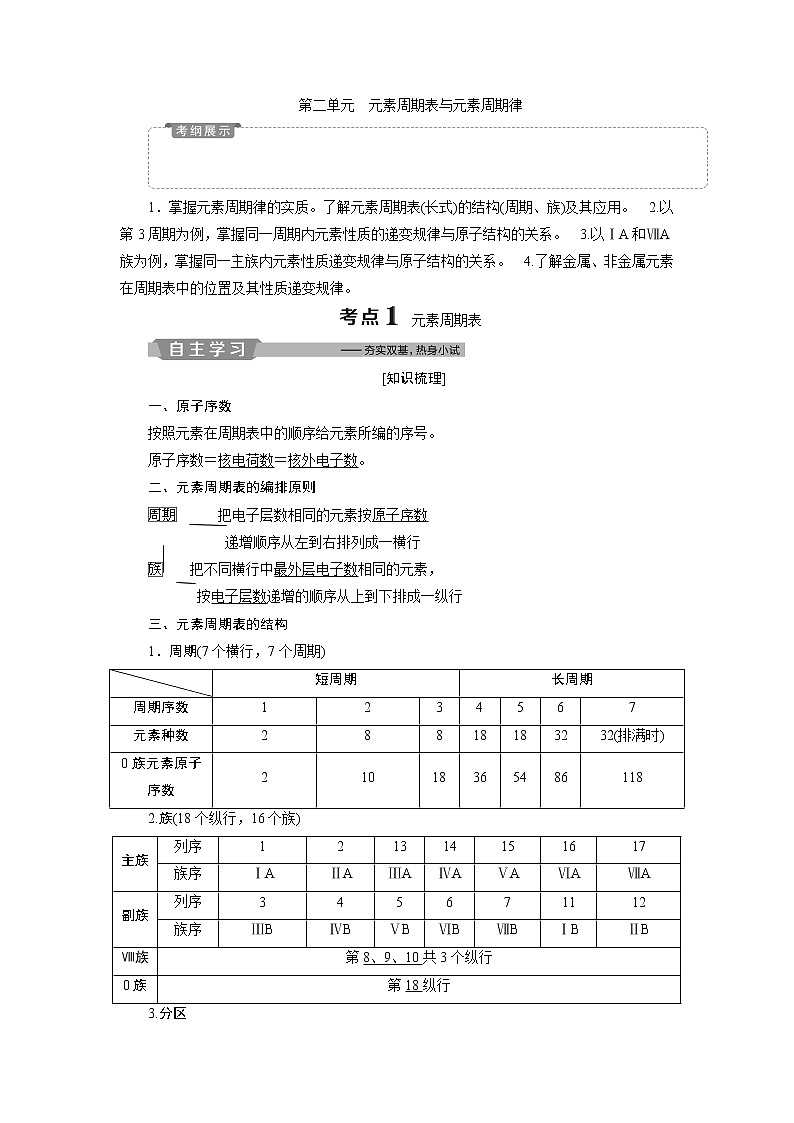 2019版高考化学一轮精选教师用书苏教专用：专题52第二单元　元素周期表与元素周期律01