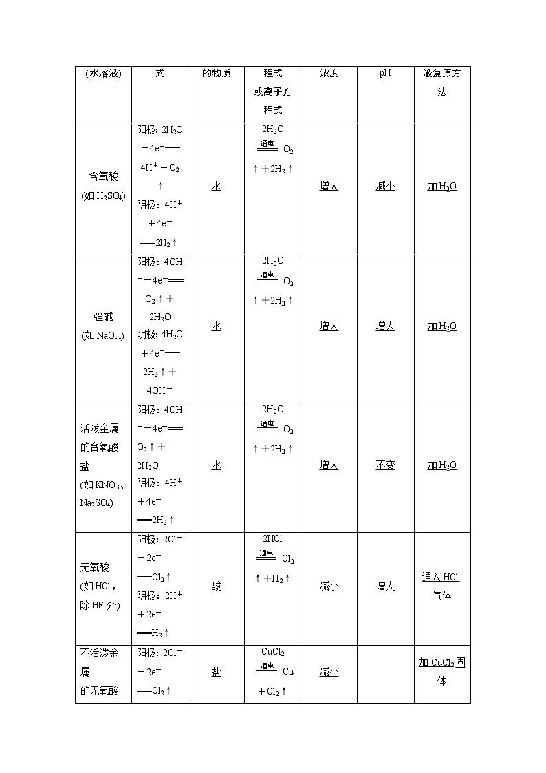 2019版高考化学一轮精选教师用书苏教专用：专题63第三单元　电解原理　金属的腐蚀与防护02