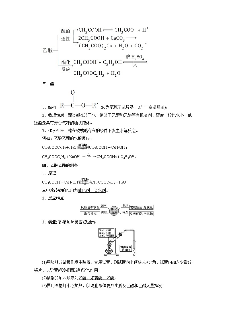 2019版高考化学一轮精选教师用书苏教专用：专题92第二单元　生活中常见的有机化合物02