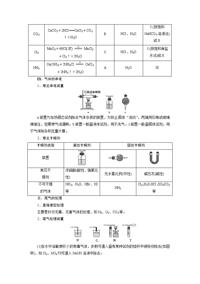 2019版高考化学一轮精选教师用书苏教专用：专题104第三单元　重要物质的制备02
