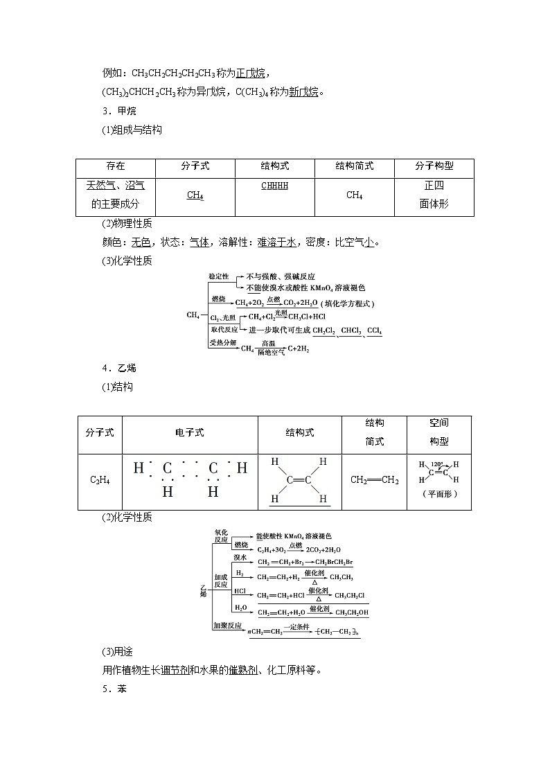 2019版高考化学一轮精选教师用书苏教专用：专题91第一单元　化石燃料与有机化合物02