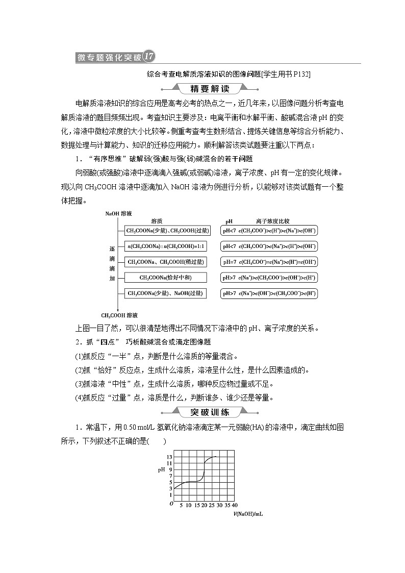 2019版高考化学一轮精选教师用书人教通用：第八章水溶液中的离子平衡微专题强化突破17　综合考查电解质溶液知识的图像问题01