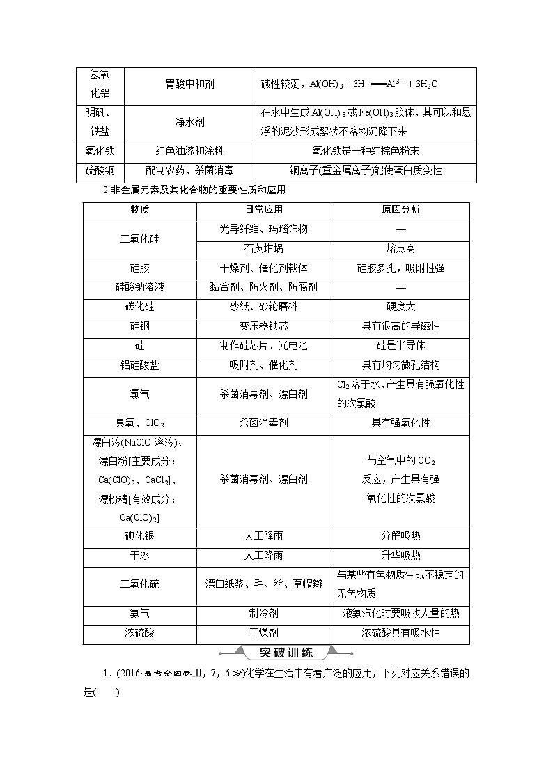2019版高考化学一轮精选教师用书人教通用：第四章非金属及其重要化合物微专题强化突破7　常见无机物的重要性质与主要应用之间的关系02