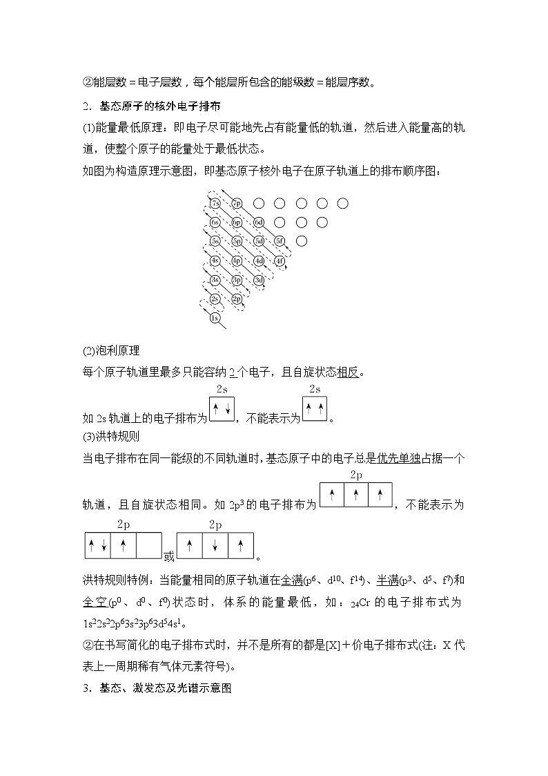 2019版高考化学创新大一轮人教全国通用版讲义：第十一章物质结构与性质第1讲02
