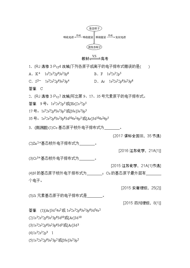 2019版高考化学创新大一轮人教全国通用版讲义：第十一章物质结构与性质第1讲03