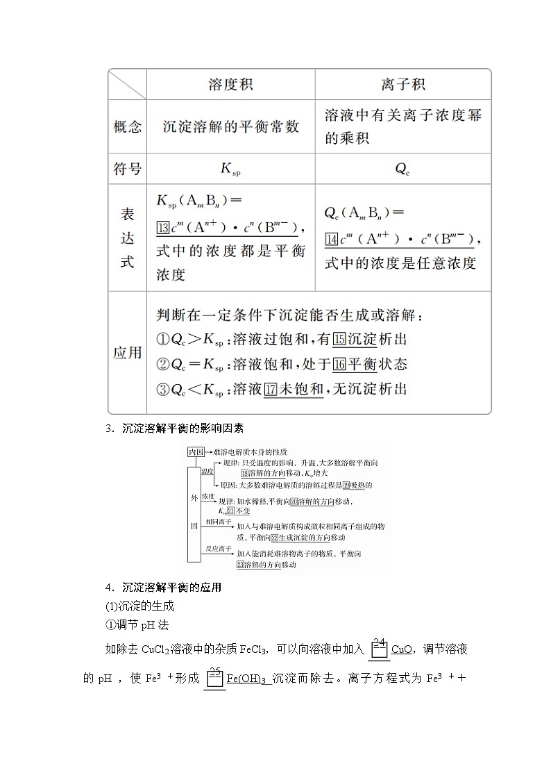2020年高考化学一轮总复习文档：第八章第27讲难溶电解质的溶解平衡 学案02