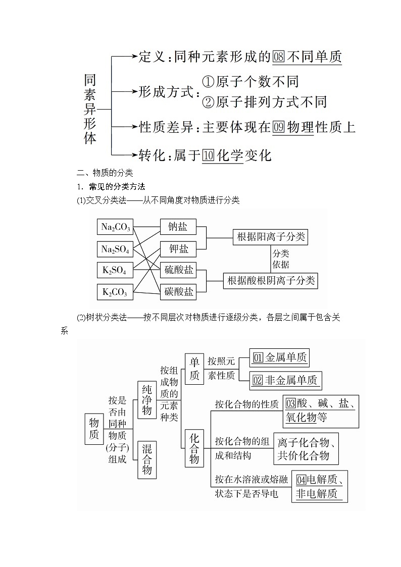 2020年高考化学一轮总复习文档：第二章第4讲物质的组成、分类及性质 学案02
