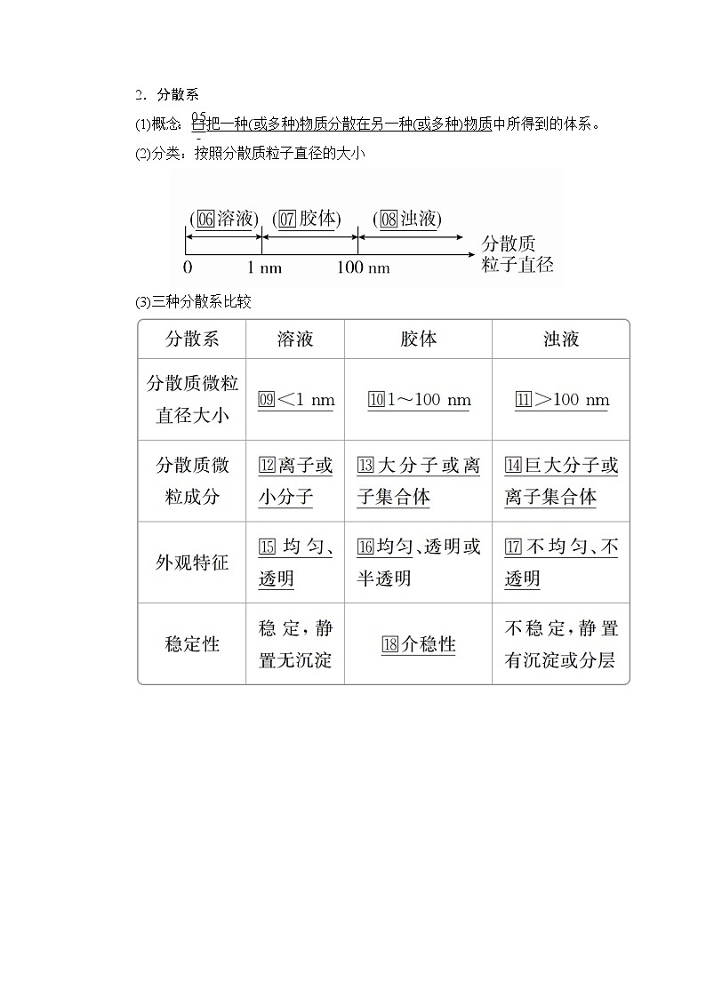 2020年高考化学一轮总复习文档：第二章第4讲物质的组成、分类及性质 学案03