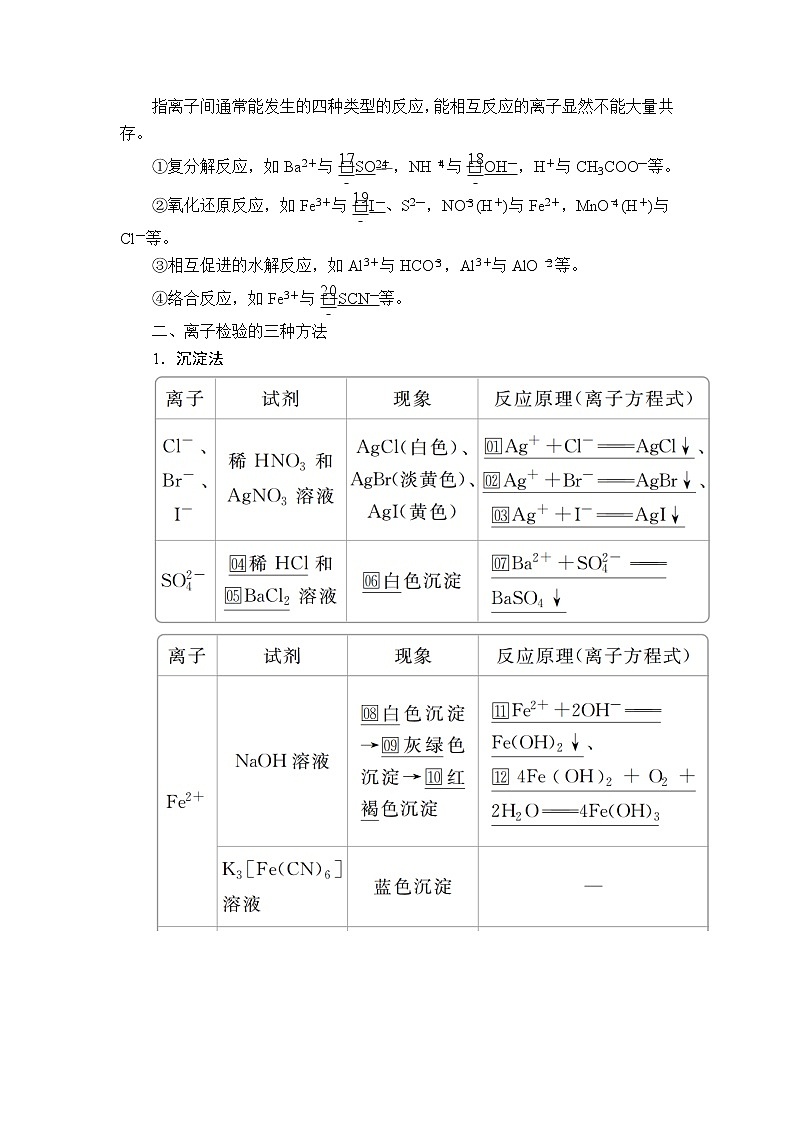2020年高考化学一轮总复习文档：第二章第6讲离子共存与离子推断 学案02