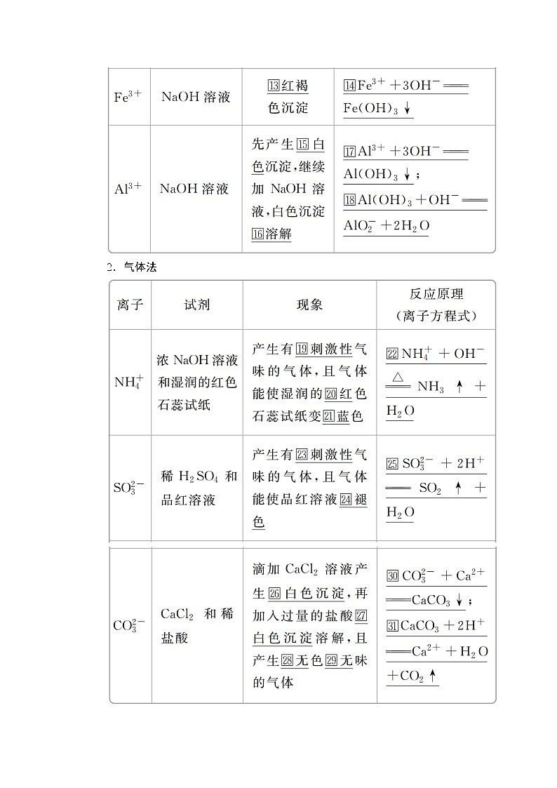 2020年高考化学一轮总复习文档：第二章第6讲离子共存与离子推断 学案03