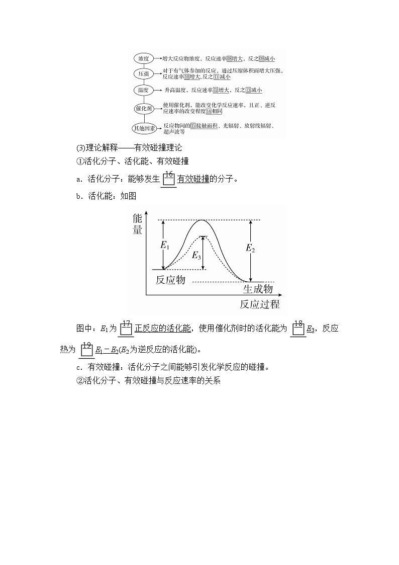 2020年高考化学一轮总复习文档：第七章第21讲化学反应速率 学案02